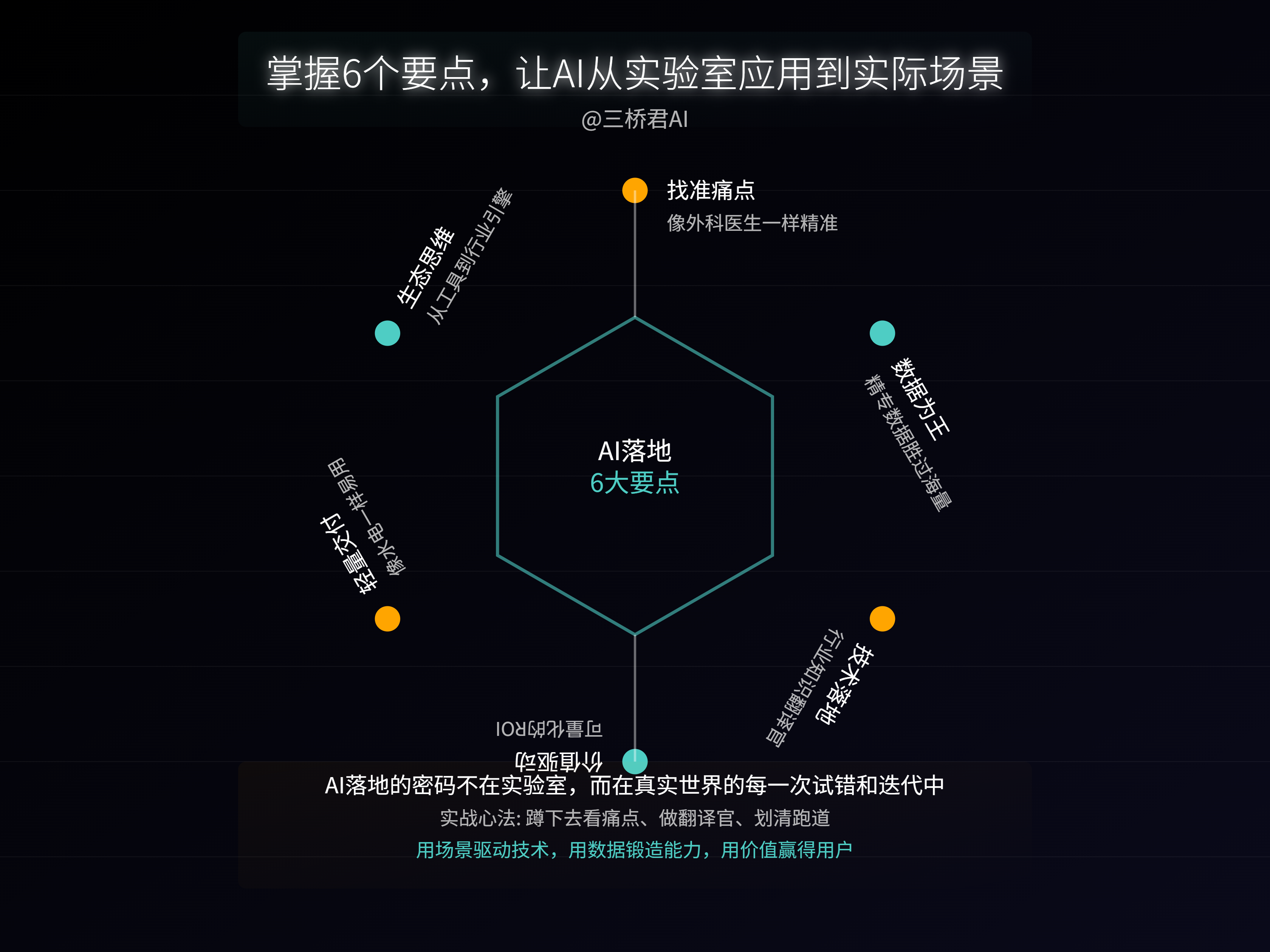 @三桥君_掌握6个要点，让AI从实验室应用到实际场景