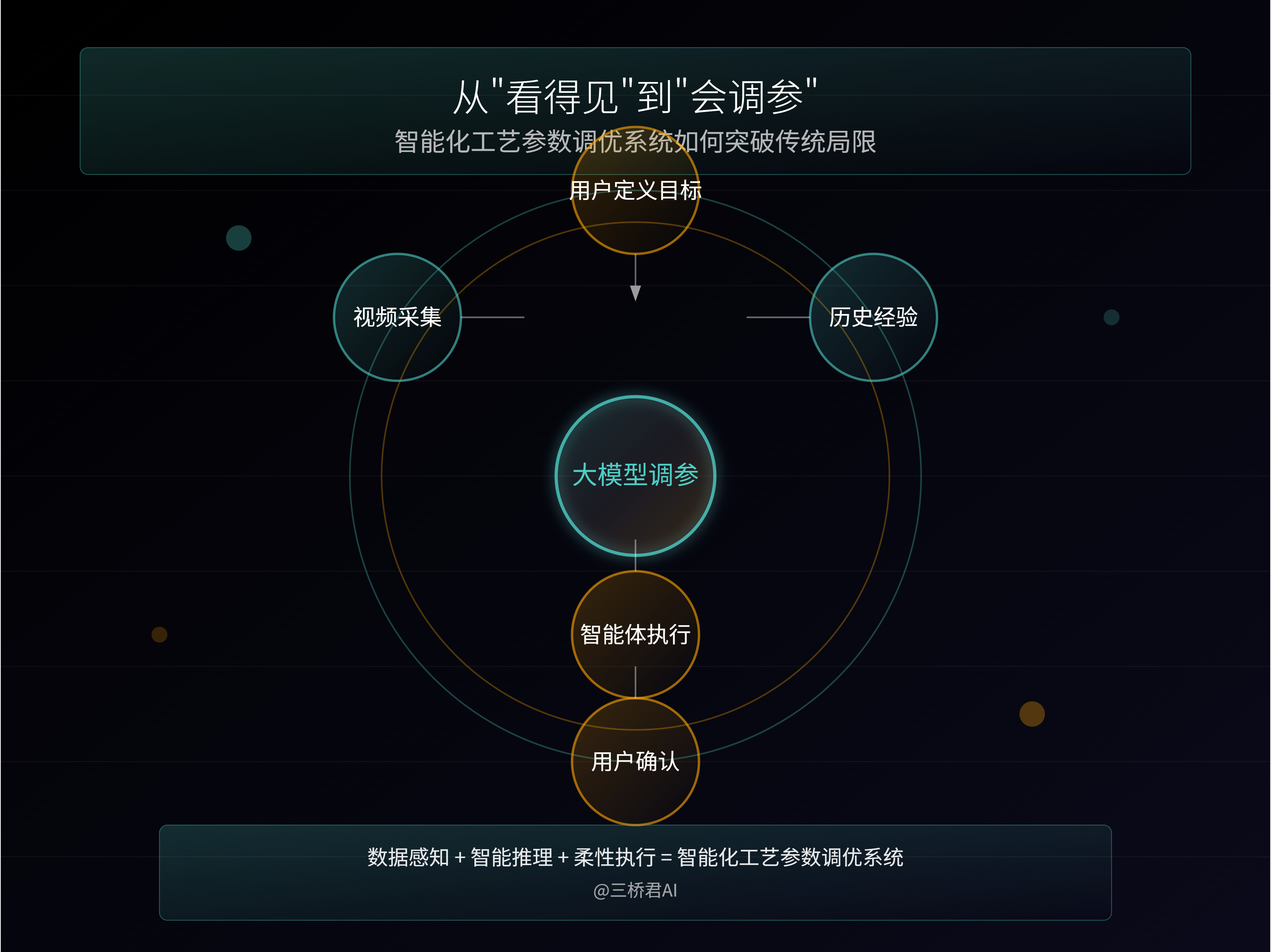 @三桥君_智能化工艺参数调优系统如何突破传统局限.png