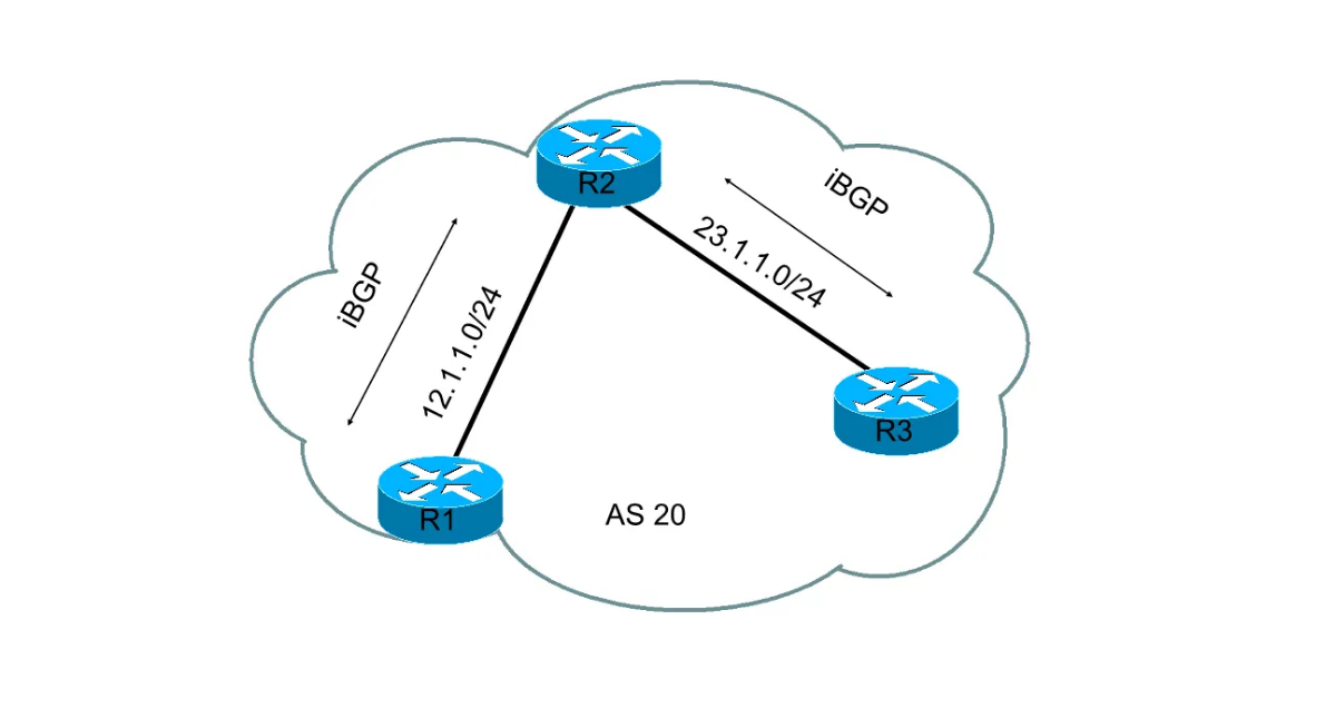 BGP.png