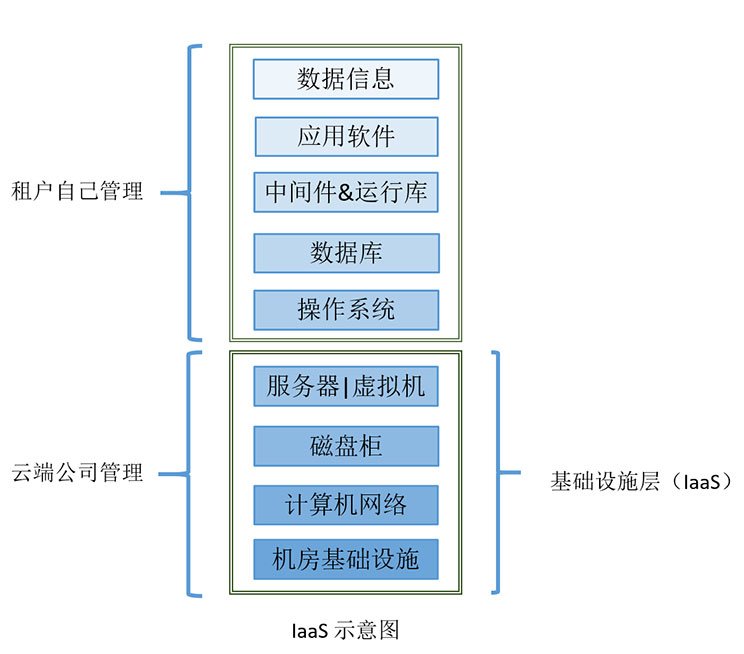 Iaas.jpg