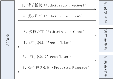 token2.png
