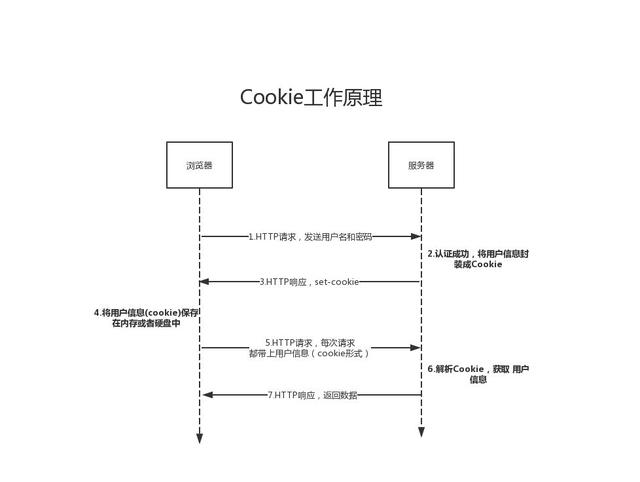 Cookie-工作原理.jpg