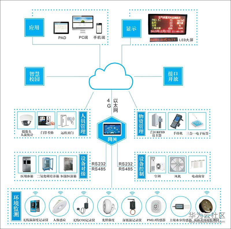 1516605493520878.jpg 实验室架构图.jpg