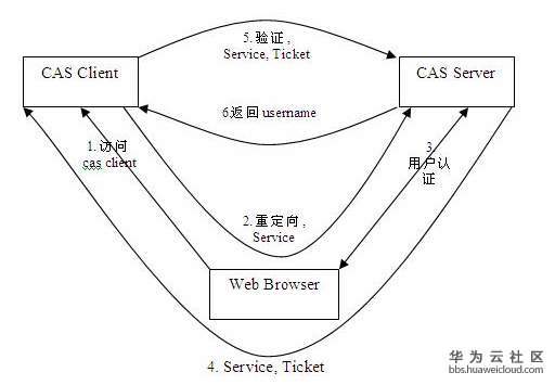 1582689021695001.png image.png