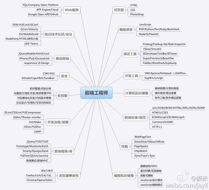 fed技能栈.jpg
