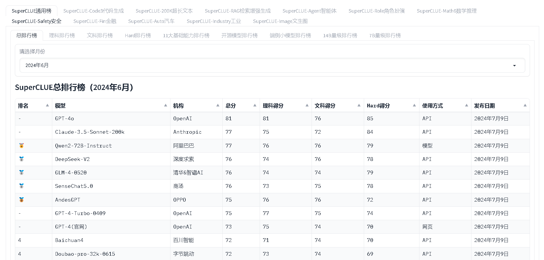 QQ_1721726152496.png