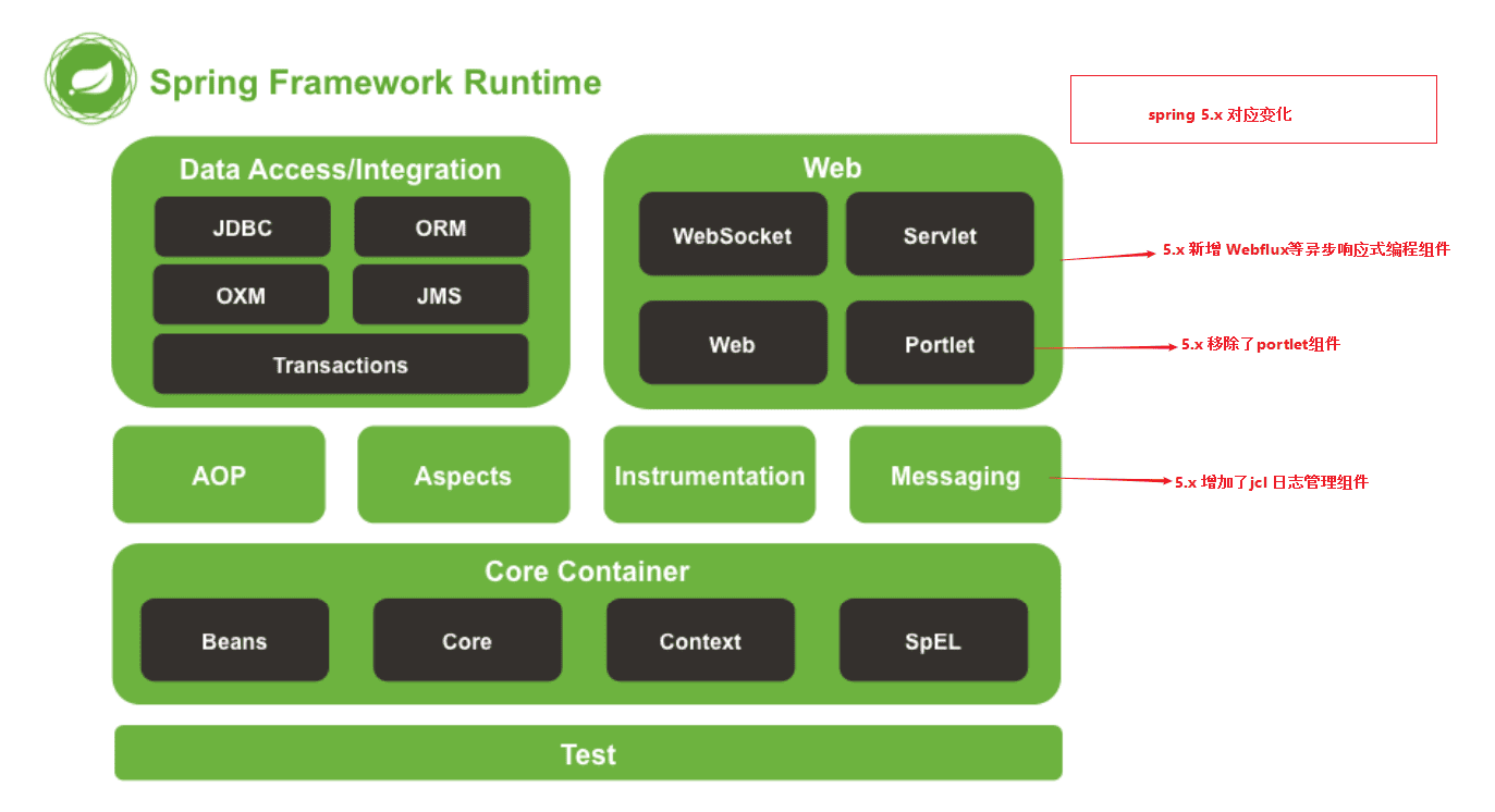 fc7daeeb157d677a1ca9a51c93b30def_spring-framework-introduce-8.png