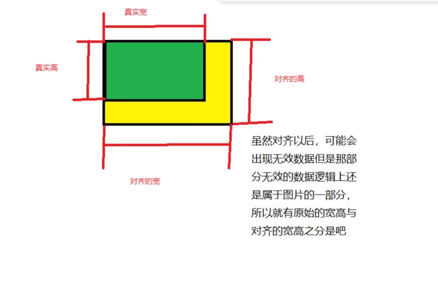 内存分布
