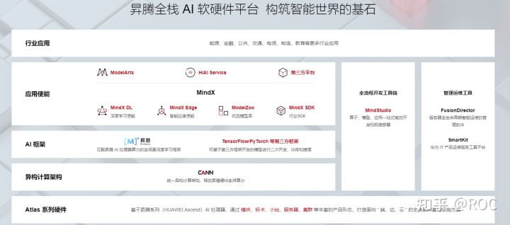 昇腾全栈