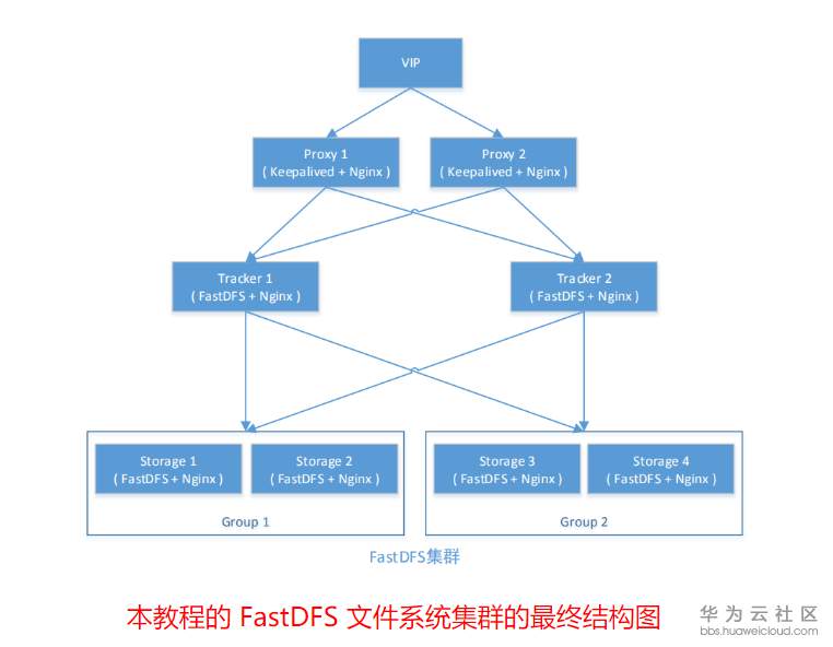 1561602328375889.png image.png