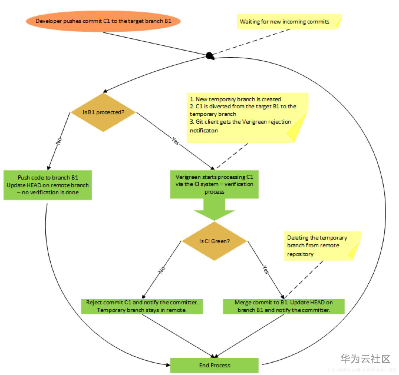 1597909196014060485.png image.png