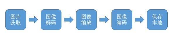 流程2.jpg