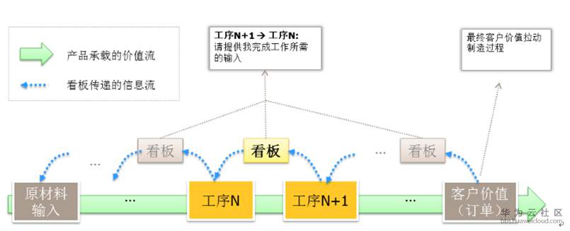拉动式生产方式.png