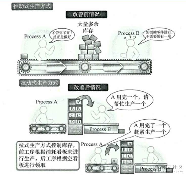 拉动比较.png