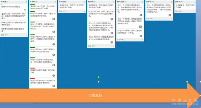 xx项目看板墙.png