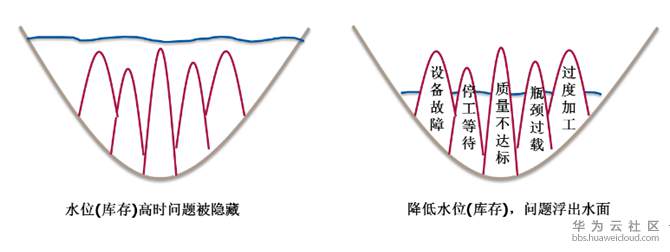 湖水岩石效应.png