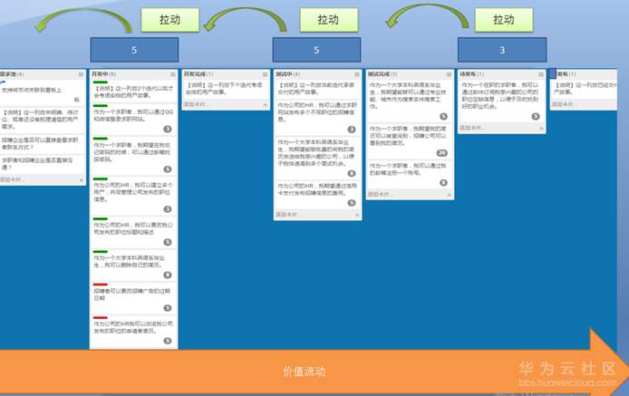 拉动式看板.png