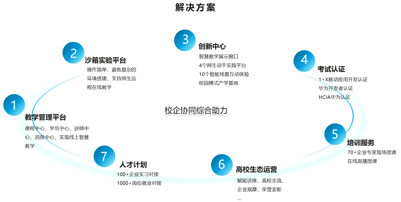 解决方案.png