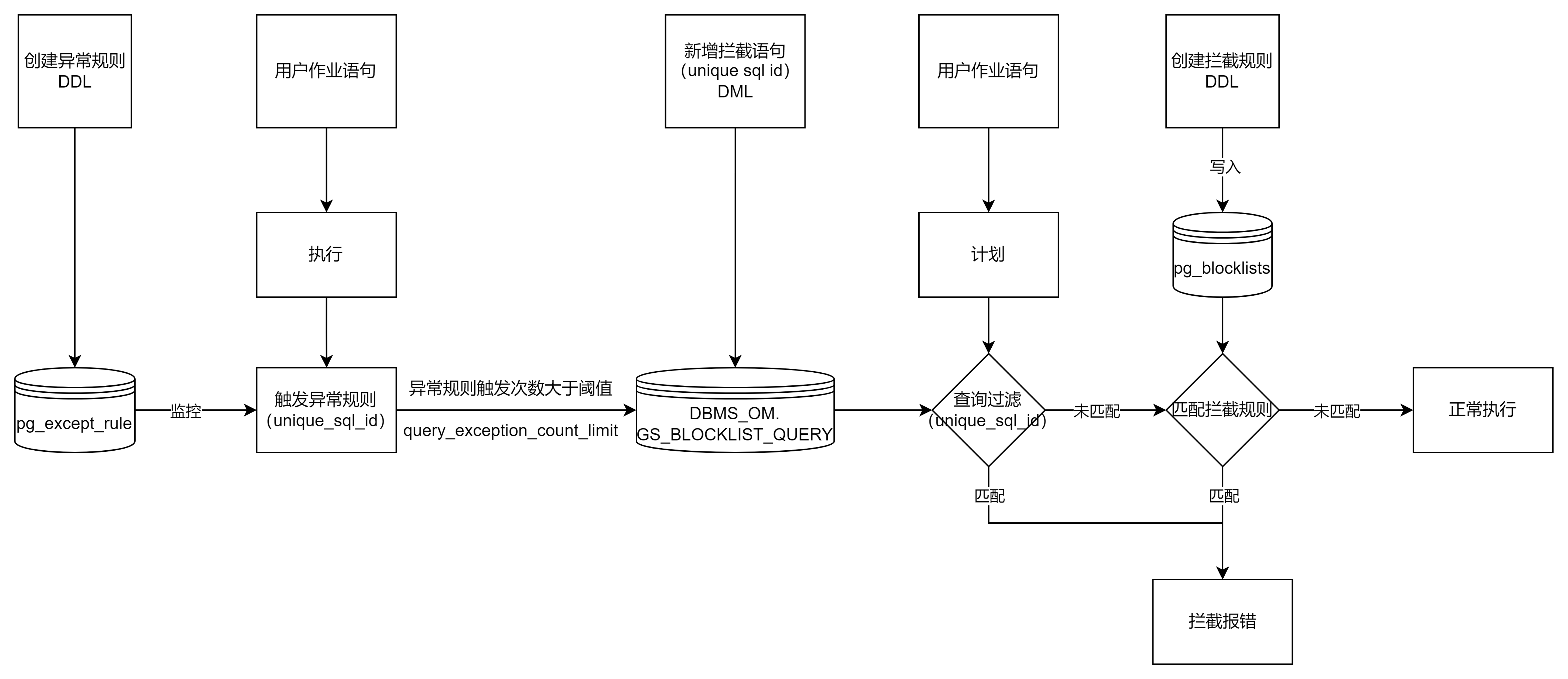 查询过滤器框架及原理