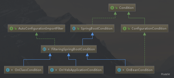 autoconfigurationimportfilter.png