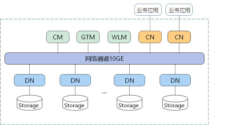 集群逻辑架构.png