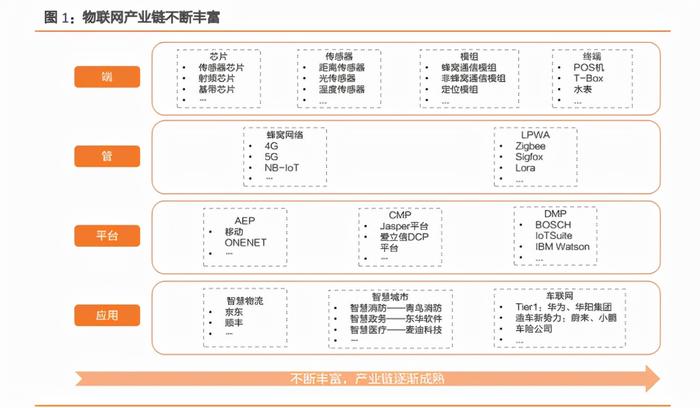 物联网产业链.jpg