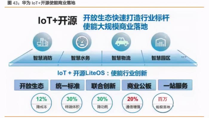 华为lot+开源使用商业落地.jpg