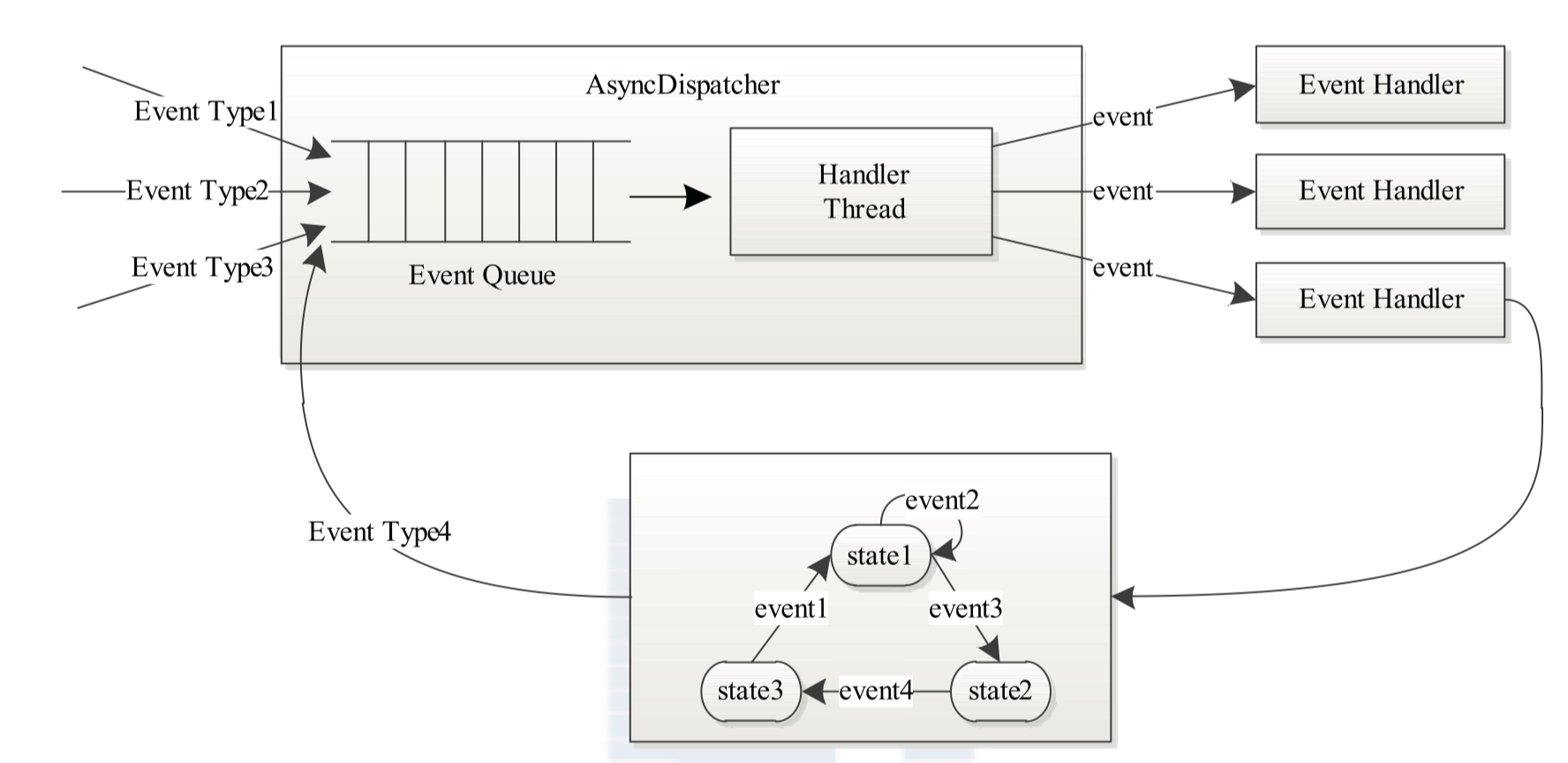 state_event_001.png