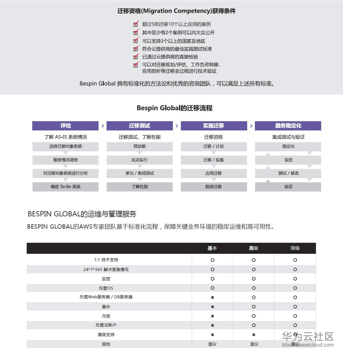 华为云5.PNG