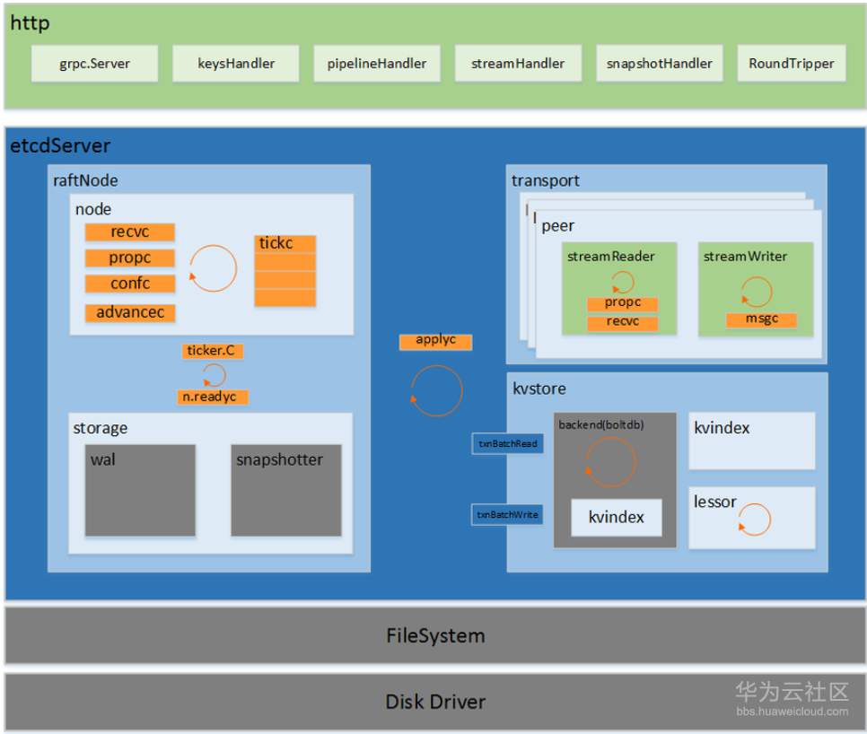 1523167627107584.png image.png