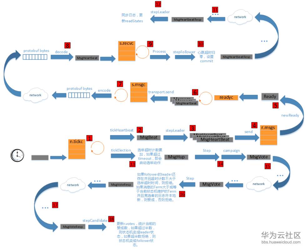 1523169797475628.png image.png