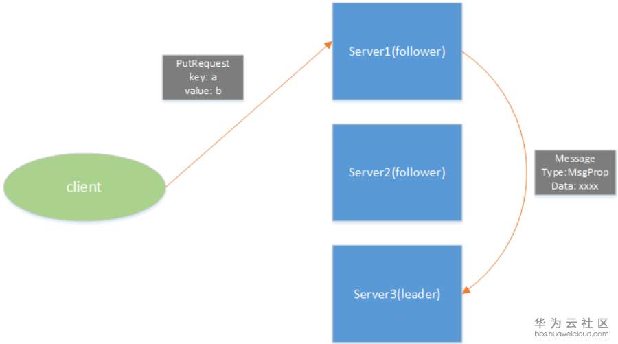 1523245304432120.png image.png