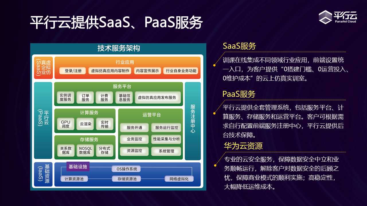 1---【平行云】北京 训课在线.png