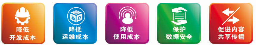 ://forum-img.huaweicloud.cn/data/attachment/forum/201808/28/1501320slkrwsc24mwofu8.png 1-4.png