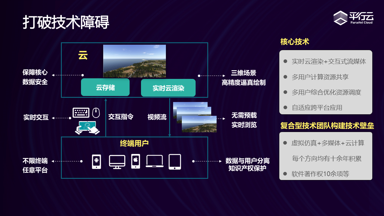 1---【平行云】北京 训课在线.png