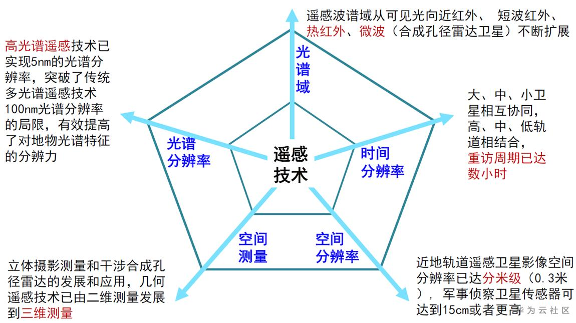 1603802246024090051.png image.png