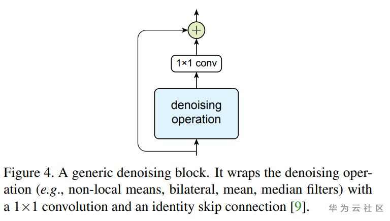 denoise_block.png
