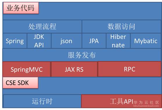 1556175983722692.png image.png