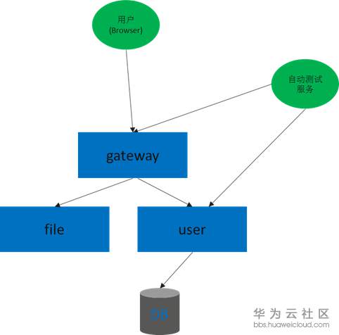 1550370789146226.png image.png