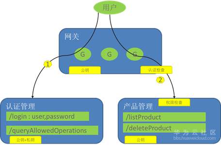 1550889889985794.png image.png