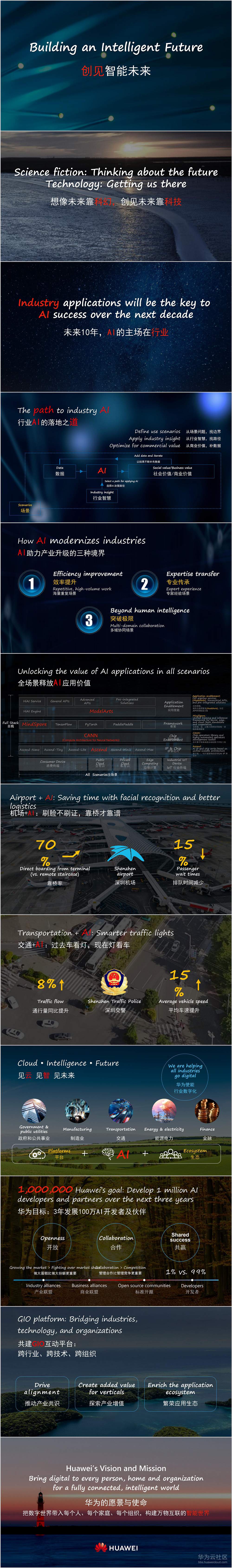 华为公司董事战略Marketing总裁徐文伟：创建智能未来.jpg
