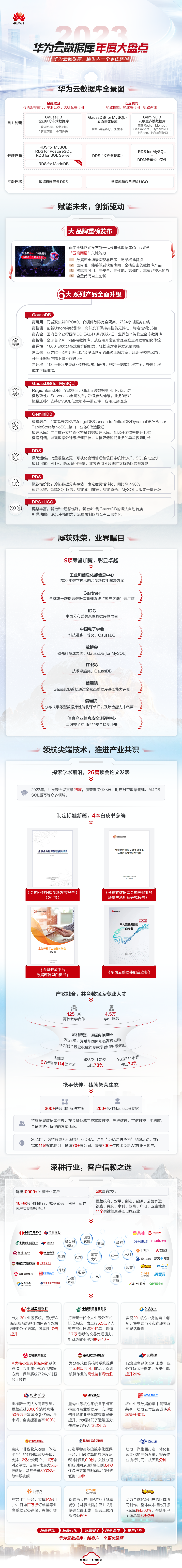 2023年华为云数据库年度大盘点.png