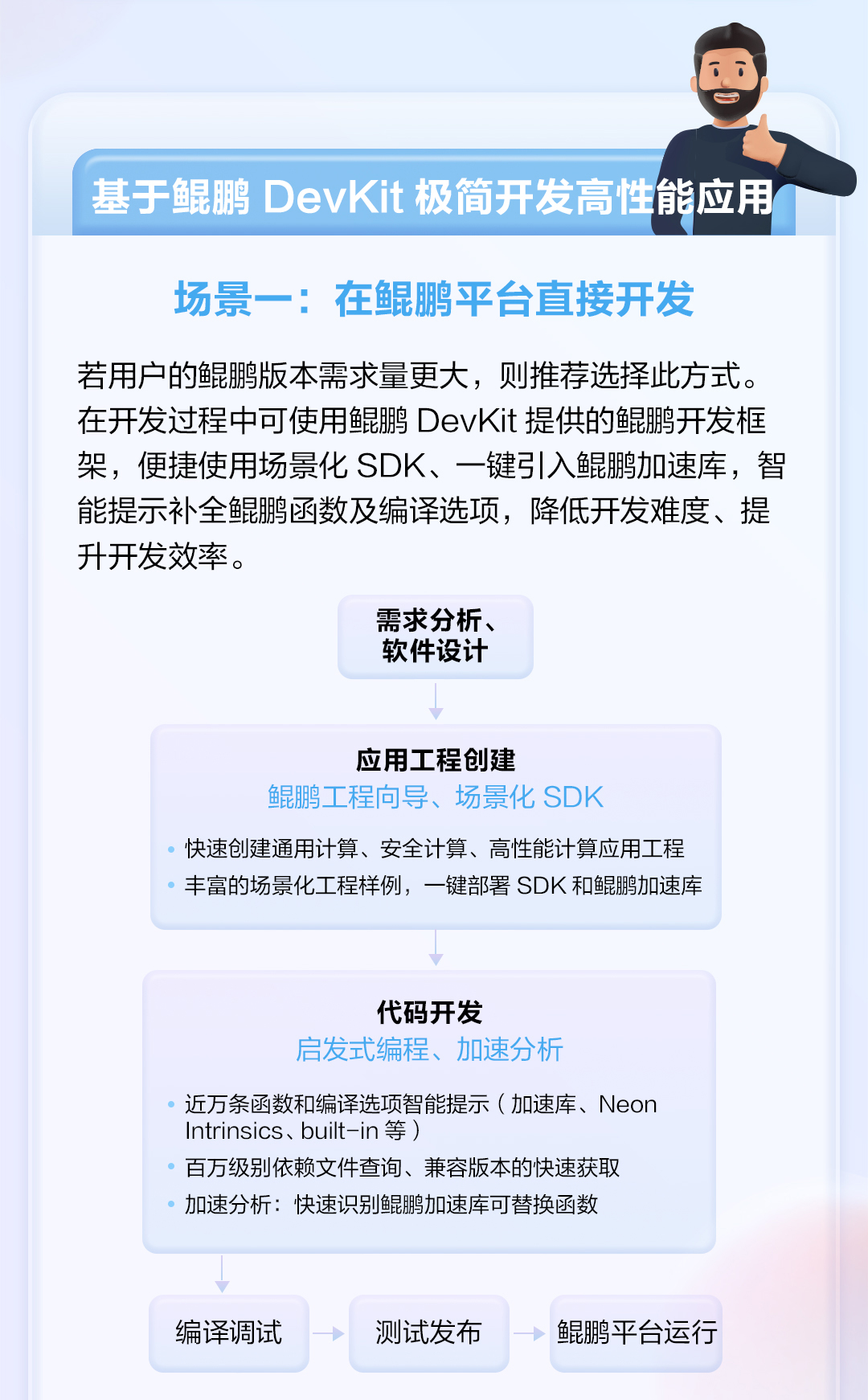 【玩转鲲鹏DevKit系列】第4期_03.jpg
