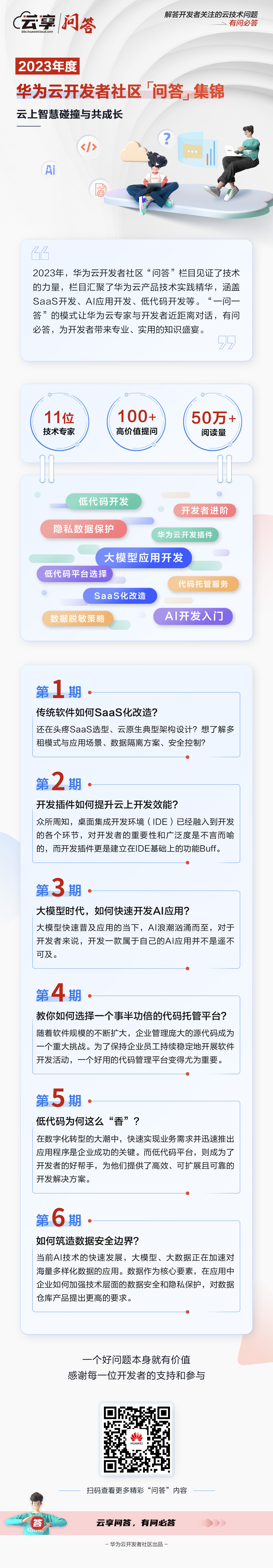 问答专刊汇总-带二维码-0130.jpg