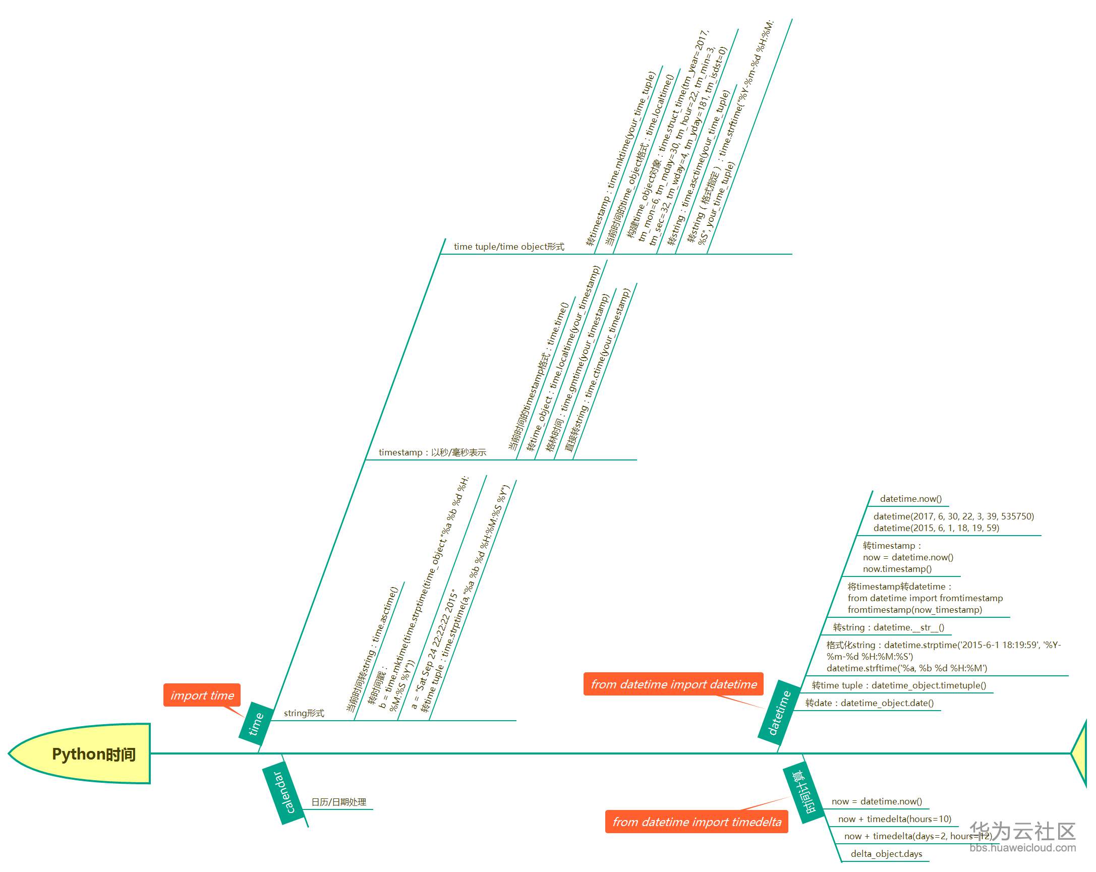 799dc253e930bca5015d_2173x1729.png
