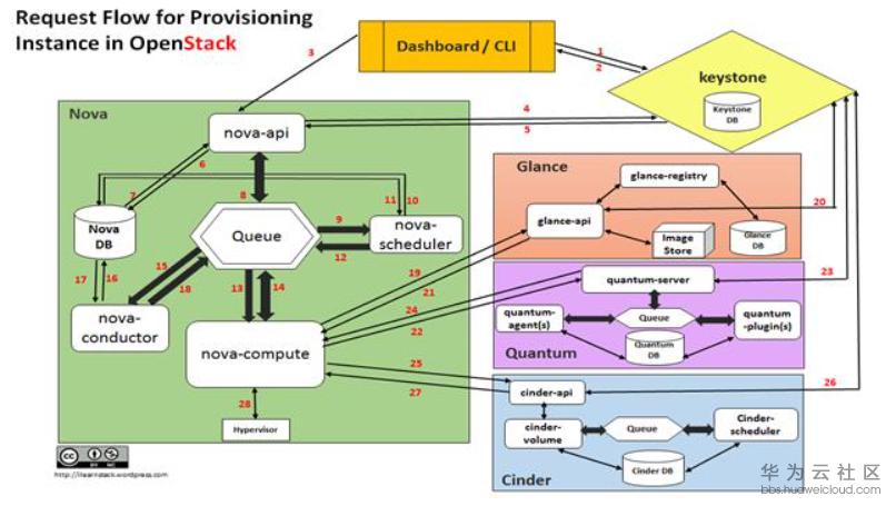 1520823808984619.png image.png