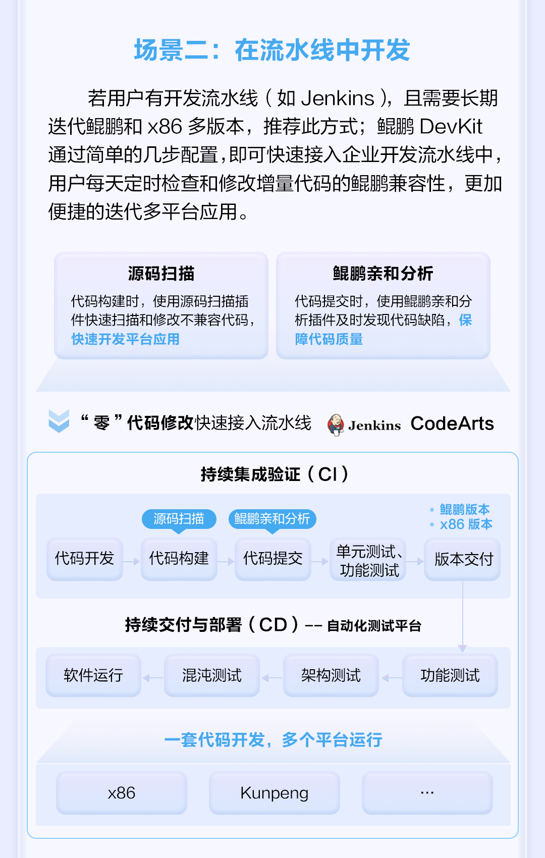 【玩转鲲鹏DevKit系列】第4期_05.jpg