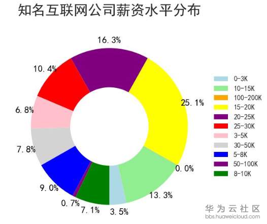 1529460190645415.png image.png