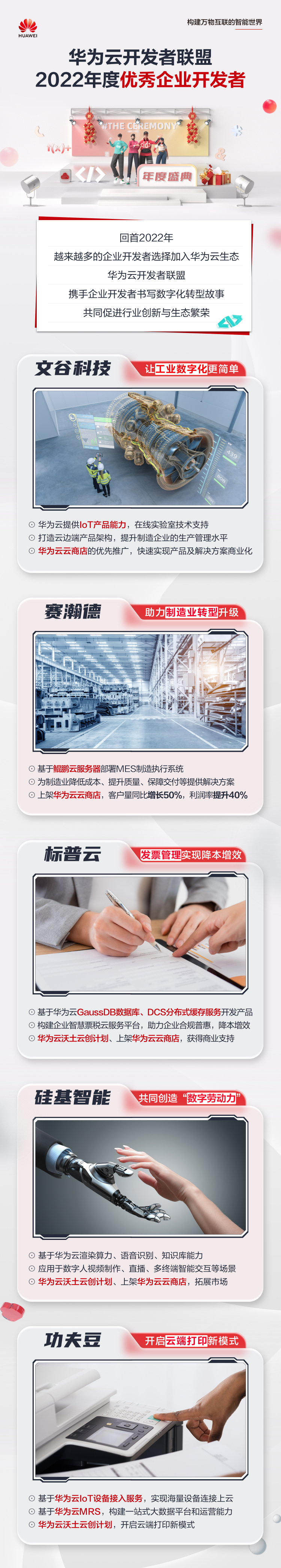 华为云开发者联盟年度优秀企业开发者.JPG