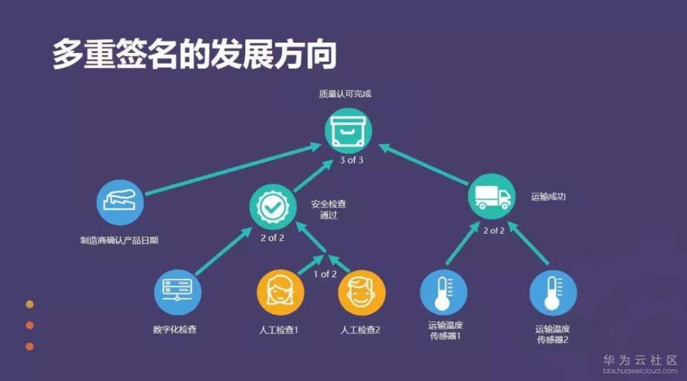 1529547037894325.png image.png